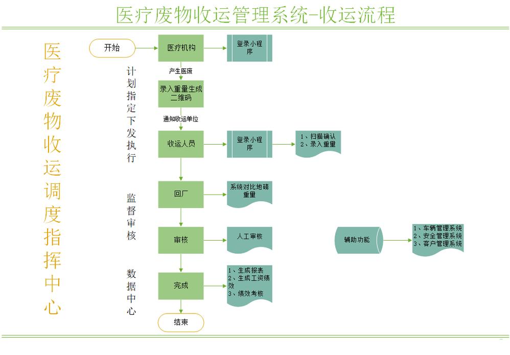 济南揭秘肿瘤药回收公司电话号码背后的行业真相与实操指南