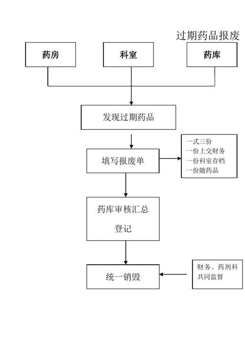 济南全国收药网官网入口查询药品 高效回收流程全解析