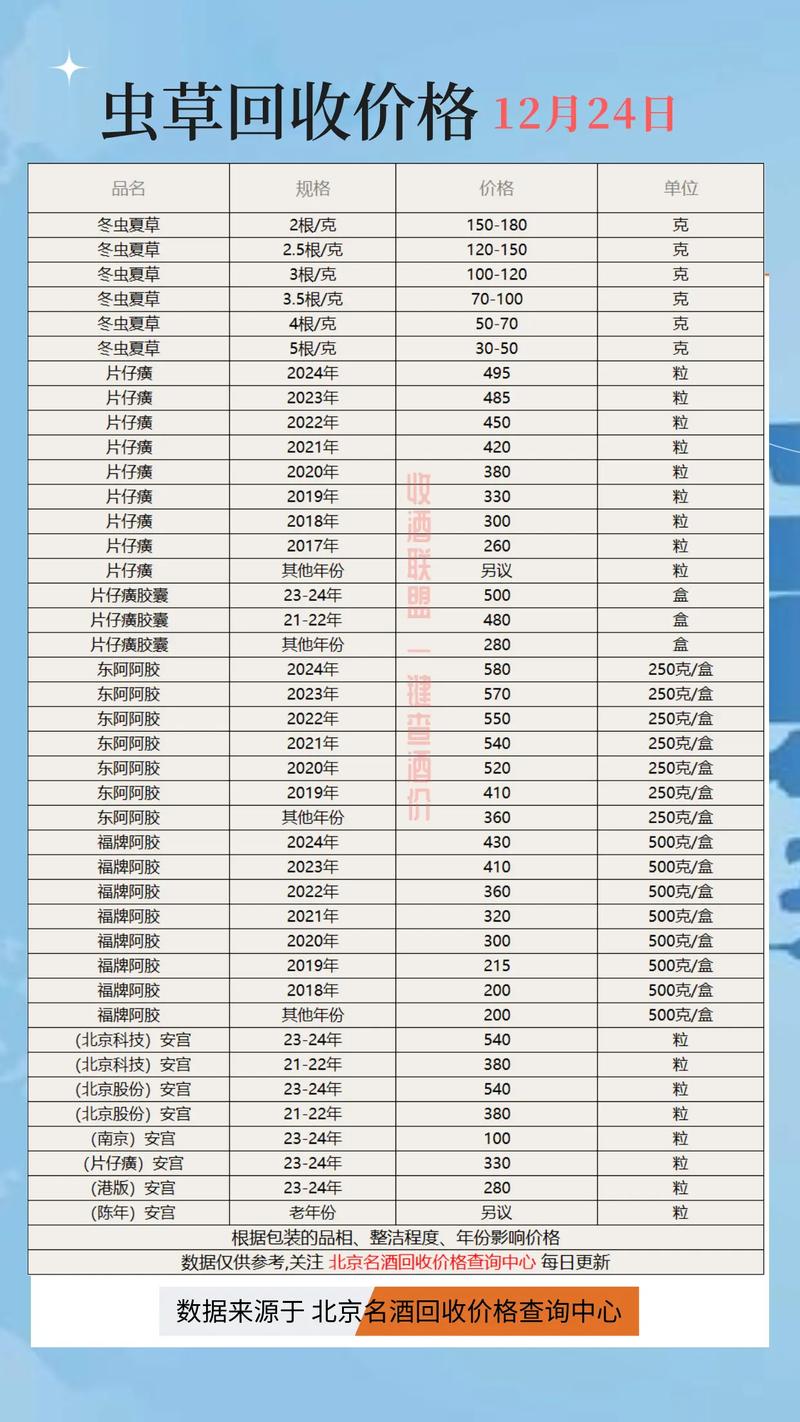 济南全国收药网官网电话一键直达 肿瘤药品回收流程全解析