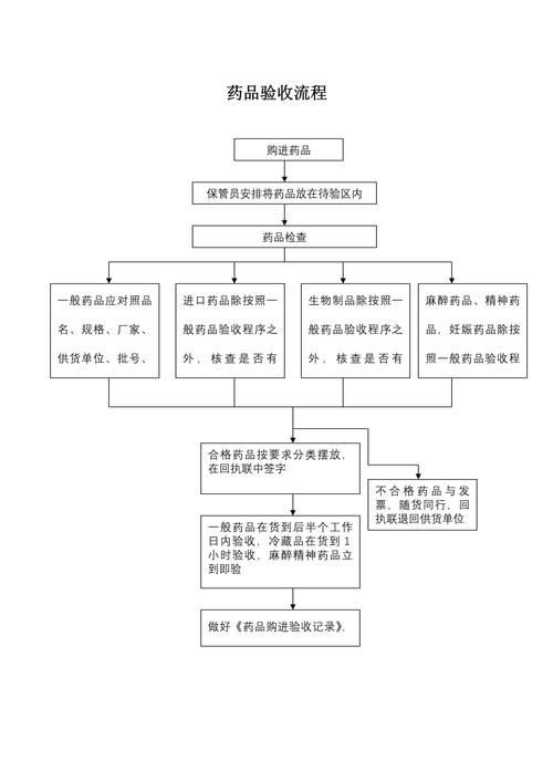 济南揭秘肿瘤药回收公司有哪些？手把手教你避坑与高效变现