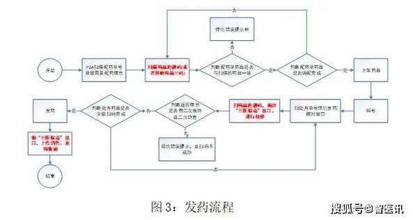 济南揭秘高价回收靶向药的公司有哪些名字，肿瘤患者必看的宝藏指南