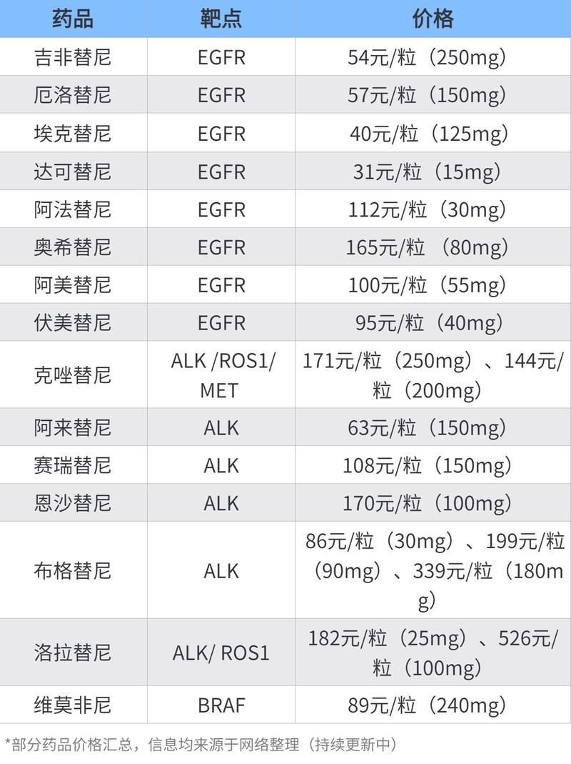 济南全国收药网app下载安装官网入口全解析：高价回收靶向药的一站式解决方案