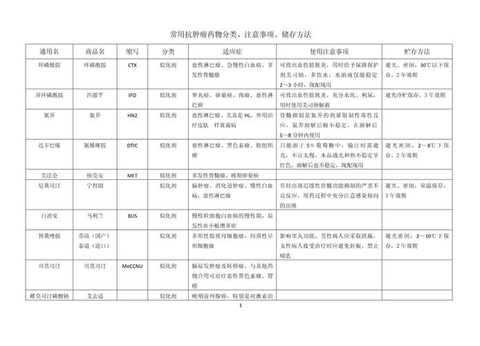 济南肿瘤药回收公司电话查询指南：高价回收靶向药渠道全解析