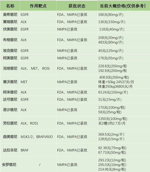 济南揭秘癌症靶向药回收多少钱：2025年最新报价与避坑指南