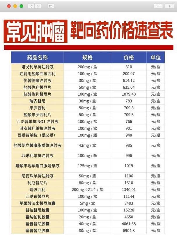 济南吐血整理肿瘤药物公司排名，建议收藏的闲置药变现指南