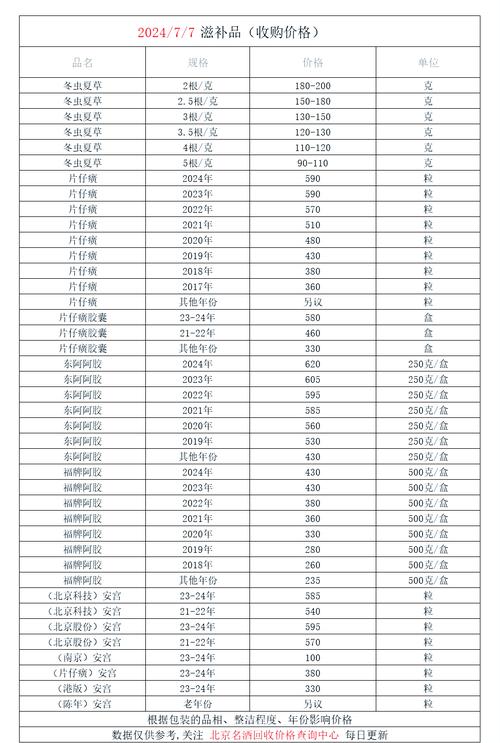 济南吐血整理！肿瘤药回收价格表最新及上门回收实操指南，建议收藏